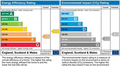 EPC Graph for Loftus Road, Shepherds Bush W12